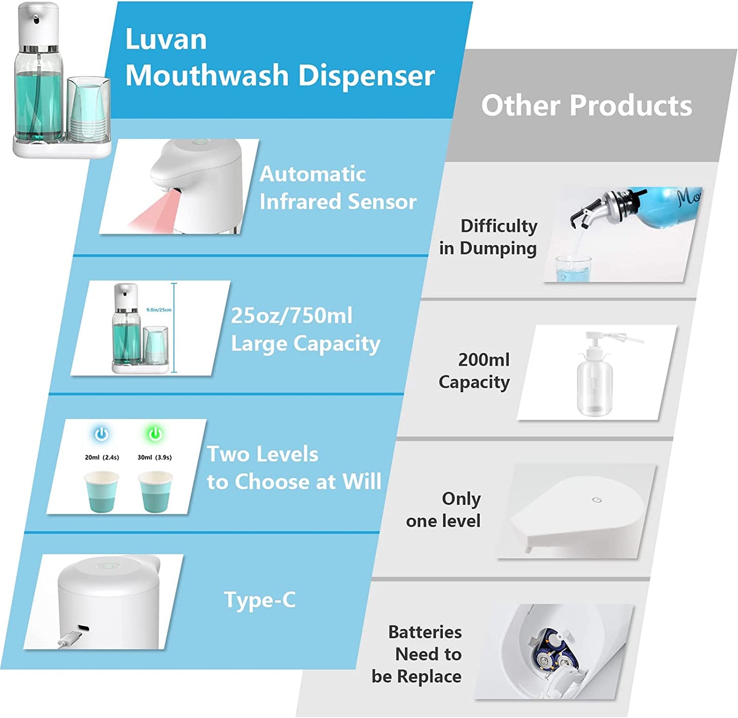 25oz/750ml Automatic Mouthwash Dispenser for Bathroom